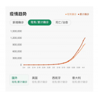 抗疫无国界 喜事达免费清关、口罩包邮寄全球 助力全球抗疫