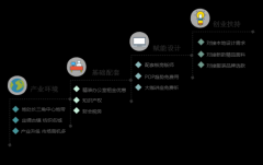 设计人在此安家，盛泽设界助设计师圆创业梦！